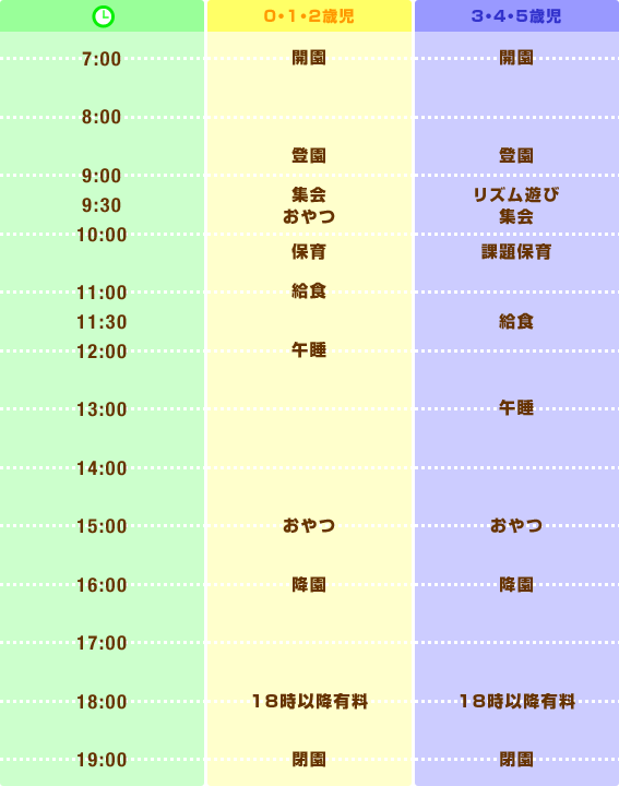 デイリープログラム　保育園の１日の流れ表